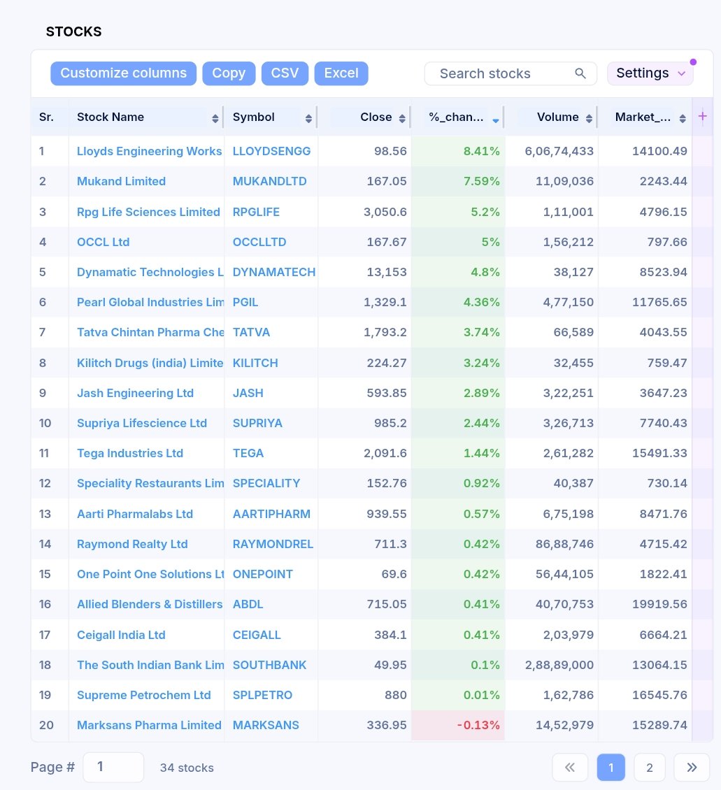 imhiteshmodi's tweet photo. No potential multibagger can escape this scanner. 👀🔎👇
https://t.co/RmXKhzIksx

It gives you fresh 52-week-high stocks — and every multibagger was once a 52-week-high stock. 📈

Digging into these businesses can help identify potential multibaggers early.

This week, 34 stocks are on the list, which I’m studying as always.

Business #8 & #9 👇👇

8️⃣ KILITCH DRUGS

What does it do?
Pharma company focused on injectables, formulations and contract manufacturing.

🔥 Key trigger:
On 17 June 2026, Kilitch commenced its Nutraceutical Manufacturing Block at its new Pen greenfield facility.

The larger plant adds capacity across nutraceuticals, oral solids, injectables and ophthalmics.

➡️ Trigger:
New capacity + new product categories + future utilisation.

My conclusion:
A capacity-led growth story. The key is how quickly the new facility starts contributing to earnings.

A must have clear trigger but in circuits so avoiding it

---

9️⃣ JASH ENGINEERING

What does it do?
Engineered solutions for water/wastewater treatment and flow control, with a growing global business.

🚀 Key trigger:
Order book has reached around ₹937 Cr, providing strong revenue visibility.

🚀 New opportunity:
Jash has entered data-centre cooling, with initial pressure-vessel orders and a potential pipeline of 600+ vessels.

🚀 Expansion:
New capacity in India plus planned manufacturing facilities in Saudi Arabia and Houston.

➡️ Trigger:
Large order book + data centres + capacity expansion + global growth.

My conclusion:
An established water-infrastructure business with a potentially significant new data-centre growth vertical.

A must have in portfolio with big breakout and volumes

Not a recommendation. Please DYOR.

That's the process I follow every weekend.

I have also built a momentum portfolio using this approach, which is now around 3.43X since July 2022.

Strategy + weekly progress 👇
https://t.co/mVEDAnO8Qm

If you find these weekly business studies useful, follow + bookmark. 🔖