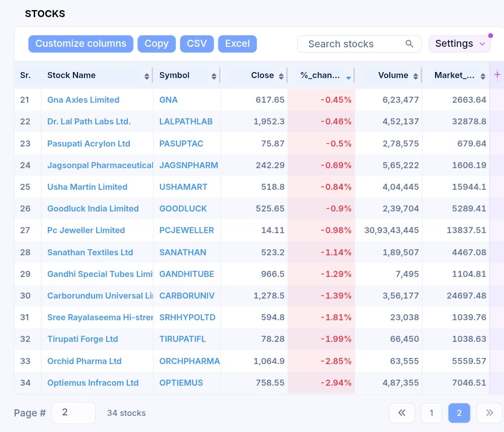 imhiteshmodi's tweet photo. No potential multibagger can escape this scanner. 👀🔎👇
https://t.co/RmXKhzIksx

It gives you fresh 52-week-high stocks — and every multibagger was once a 52-week-high stock. 📈

Digging into these businesses can help identify potential multibaggers early.

This week, 34 stocks are on the list, which I’m studying as always.

Business #8 & #9 👇👇

8️⃣ KILITCH DRUGS

What does it do?
Pharma company focused on injectables, formulations and contract manufacturing.

🔥 Key trigger:
On 17 June 2026, Kilitch commenced its Nutraceutical Manufacturing Block at its new Pen greenfield facility.

The larger plant adds capacity across nutraceuticals, oral solids, injectables and ophthalmics.

➡️ Trigger:
New capacity + new product categories + future utilisation.

My conclusion:
A capacity-led growth story. The key is how quickly the new facility starts contributing to earnings.

A must have clear trigger but in circuits so avoiding it

---

9️⃣ JASH ENGINEERING

What does it do?
Engineered solutions for water/wastewater treatment and flow control, with a growing global business.

🚀 Key trigger:
Order book has reached around ₹937 Cr, providing strong revenue visibility.

🚀 New opportunity:
Jash has entered data-centre cooling, with initial pressure-vessel orders and a potential pipeline of 600+ vessels.

🚀 Expansion:
New capacity in India plus planned manufacturing facilities in Saudi Arabia and Houston.

➡️ Trigger:
Large order book + data centres + capacity expansion + global growth.

My conclusion:
An established water-infrastructure business with a potentially significant new data-centre growth vertical.

A must have in portfolio with big breakout and volumes

Not a recommendation. Please DYOR.

That's the process I follow every weekend.

I have also built a momentum portfolio using this approach, which is now around 3.43X since July 2022.

Strategy + weekly progress 👇
https://t.co/mVEDAnO8Qm

If you find these weekly business studies useful, follow + bookmark. 🔖