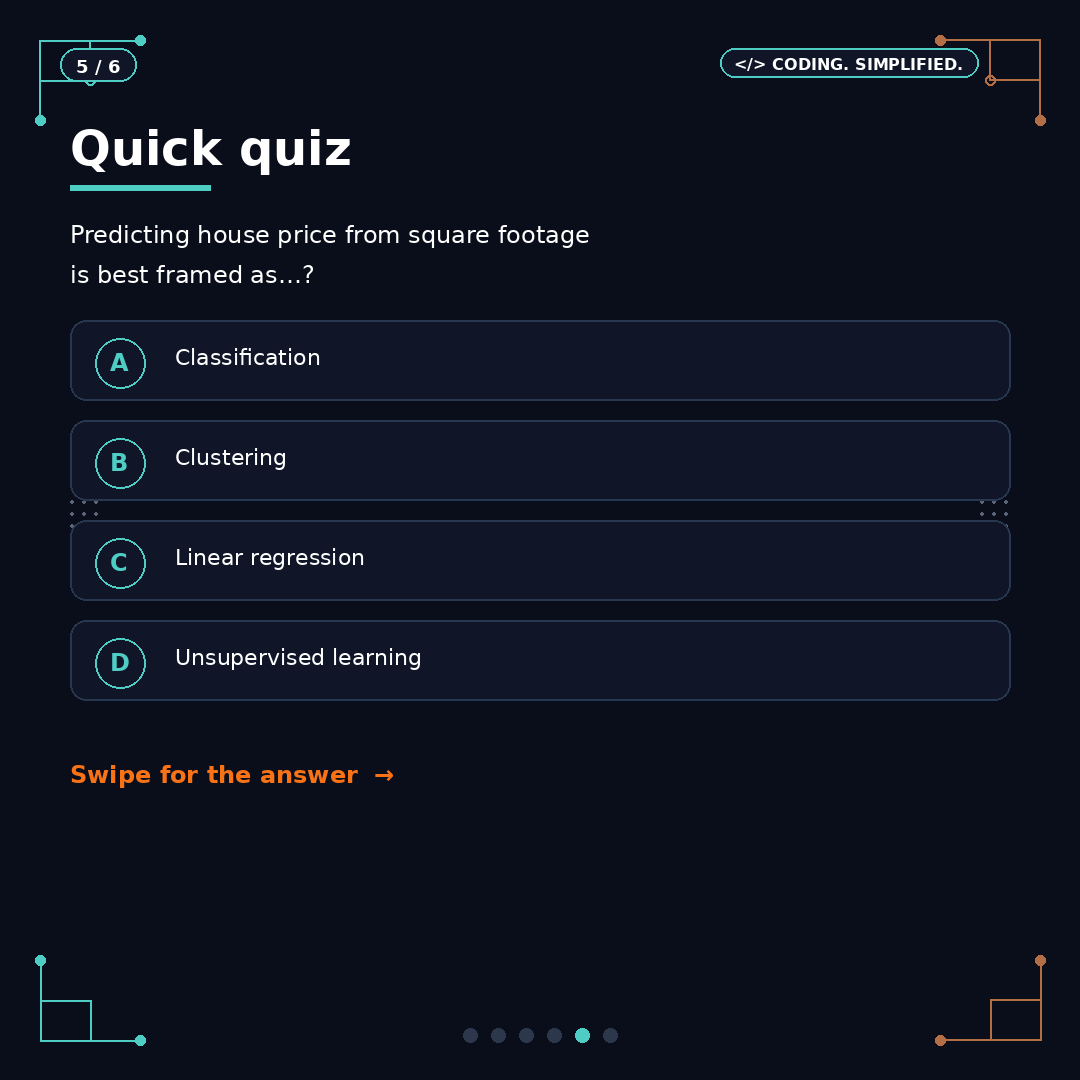 gagu_sh's tweet photo. Answer: size -> house price = linear regression (C).

Tomorrow: Classification basics.

#AI #LinearRegression #MachineLearning #LearnAI https://t.co/ScMr3yp0V3