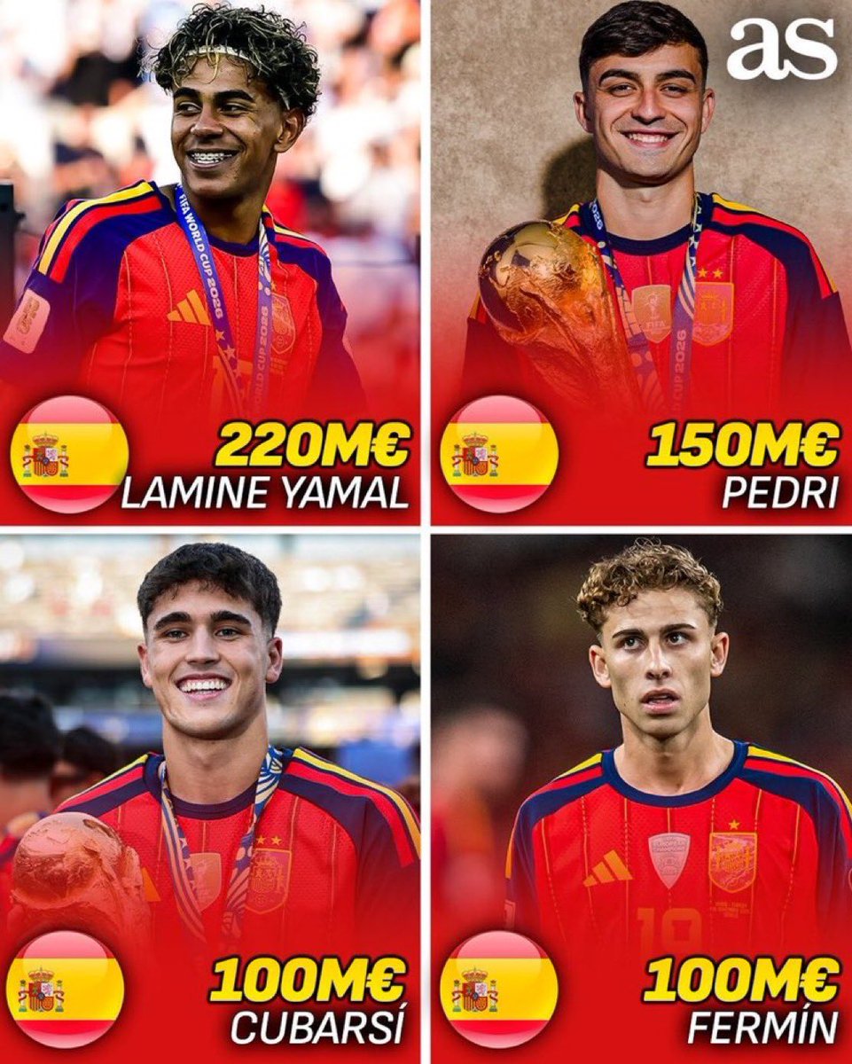 MundoBarcaNews's tweet photo. 🚨🇪🇸 ÚLTIMA HORA: 

LOS JUGADORES ESPAÑOLES CON MAYOR VALOR DE MERCADO 💰

🥇 LAMINE YAMAL: 220 M€
🥈 PEDRI: 150 M€
🥉 FERMÍN LÓPEZ: 100 M€
4️⃣ PAU CUBARSÍ: 100 M€

📊 Según las últimas valoraciones de mercado de Transfermarkt, estos cuatro jugadores del FC Barcelona figuran entre los españoles con mayor valor. 

🗞️ @diarioas