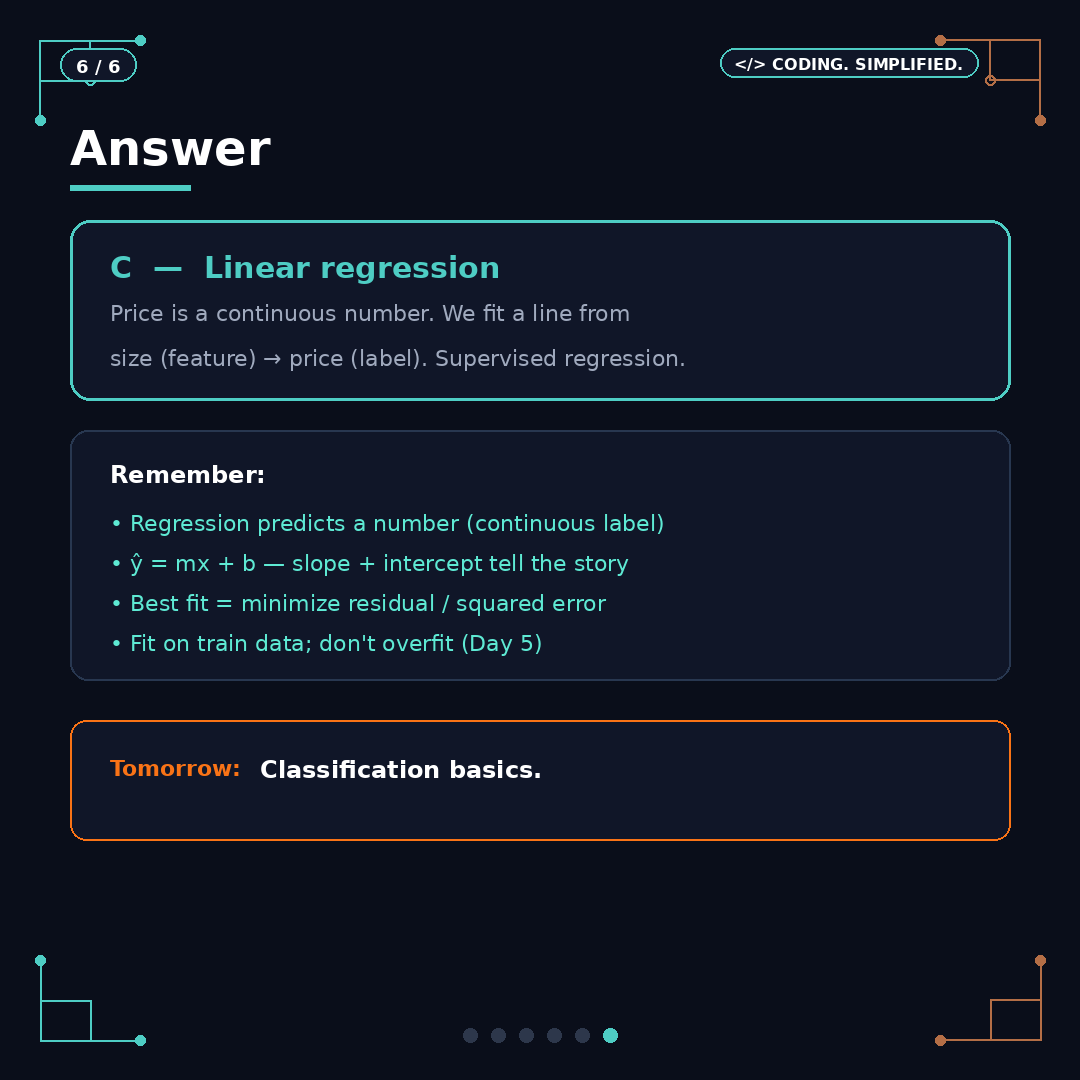 gagu_sh's tweet photo. Answer: size -> house price = linear regression (C).

Tomorrow: Classification basics.

#AI #LinearRegression #MachineLearning #LearnAI https://t.co/ScMr3yp0V3