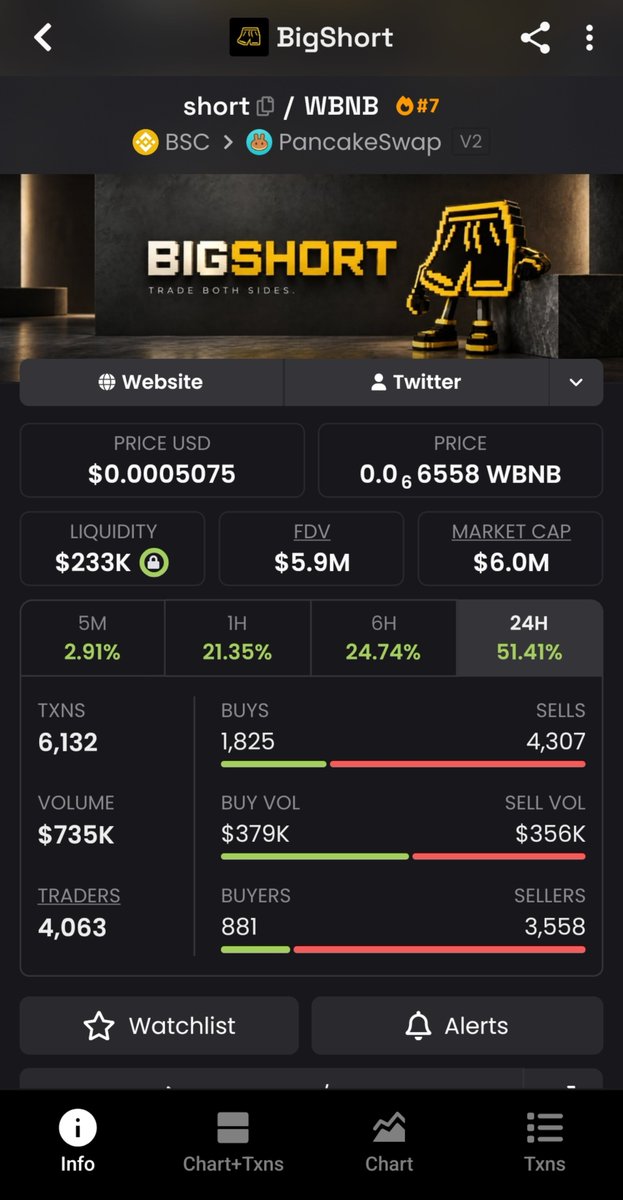 ZackMe5p's tweet photo. Who still hold?
$short  6M mcap 🥰

#CryptoWallet #memecoins1000x https://t.co/jXDAjwqCNR
