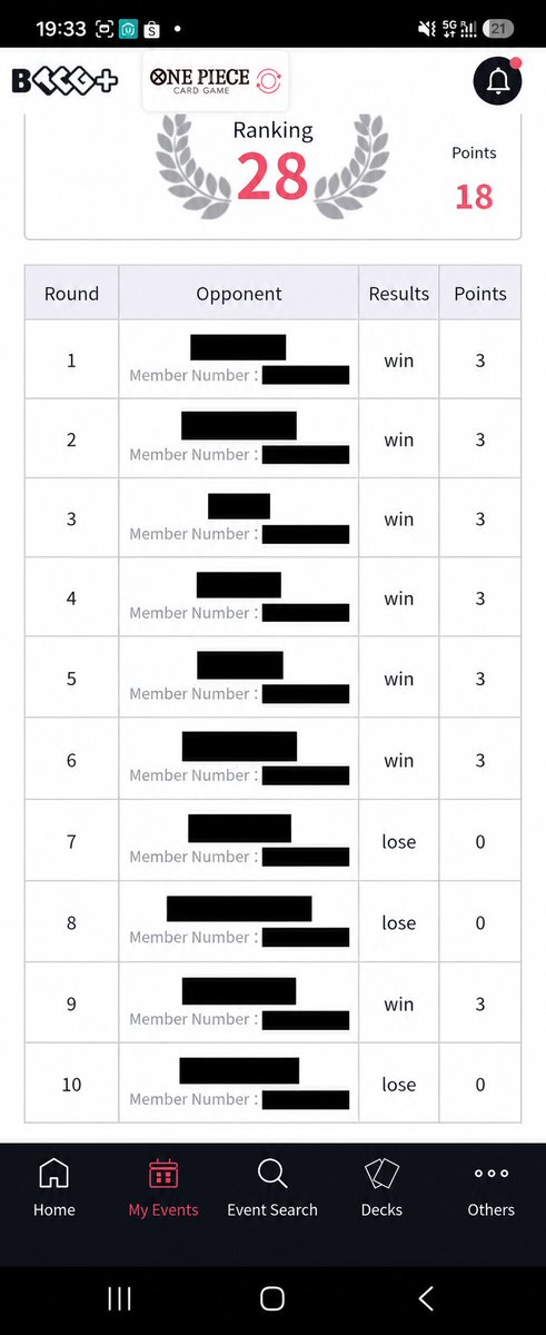 jones_sakwhale's tweet photo. Extra CS HK
Deck: Black Yamato
Result: Top16

R1: PY Robin ✅️
R2: PY Robin ✅️
R3: PY Robin ✅️
R4: G Mihawk ✅️
R5: G Mihawk ✅️
R6: G Mihawk ✅️
R7: RB Sabo ❌️
R8: G Mihawk 🤡

Top Cut:
R9: RB Sabo ✅️
R10: G Mihawk 🤡
Special thanks to @MindgameTeam and @k3sojuuu https://t.co/LA1cPUq9z6