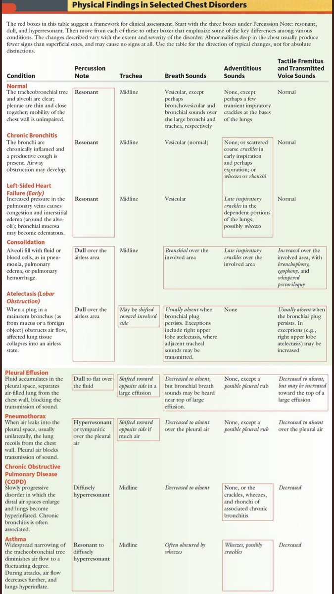 Medical_MD1's tweet photo. Lung Sounds 🩺 🫁 

. https://t.co/GVrsgsn3rw