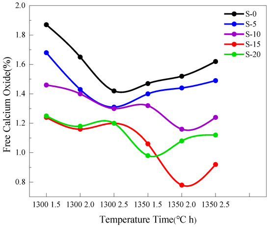Materials_mdpi's tweet photo. This experimental study investigated the calcination of Portland #cement clinker using stainless steel slag as a partial limestone substitute and found that a 15% slag content optimized the clinker's phase composition and #microstructure
https://t.co/ia2TikIoxn https://t.co/uRUSCFokBO
