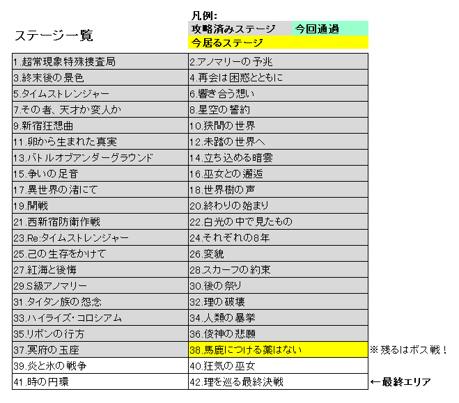 CalculatorDen's tweet photo. @yuiri_voice 本日のGAME配信
ついにストーリーの核心に近づいた回だったね
衝撃的なアイギオモンの秘密吐露もあったけど
いよいよ次回はボス戦！
でもね、応援しかできないけど
全滅だけ注意すれば唯利なら勝てる！<(｀^´)> https://t.co/P4oFJDID3Y