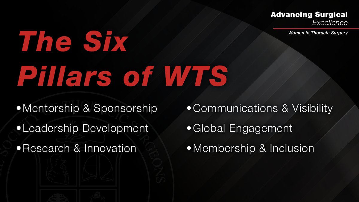 STS_CTsurgery's tweet photo. For nearly four decades, @WomenInThoracic has advanced cardiothoracic surgery through mentorship, leadership, research, and global engagement. This Annals feature explores its impact and vision for the future. Read more: https://t.co/1L3aLWXi0P https://t.co/w01LsPyjE9