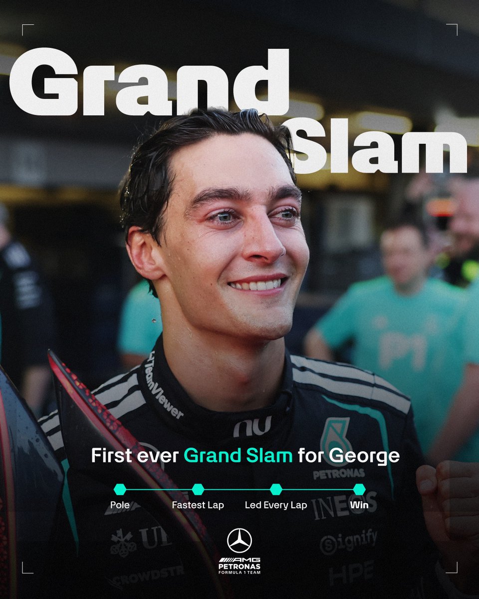 MercedesAMGF1's tweet photo. Top of FP1. Top of FP2. Pole position. Fastest lap. Led every lap. Winner. 

A stellar weekend performance from George 🏆 https://t.co/NCiTlpyIgd