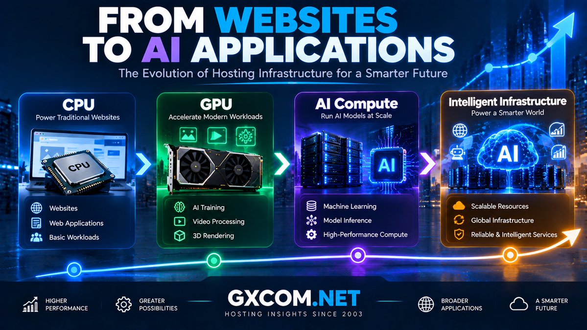 GXCOMNET tweet picture