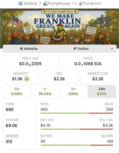 SOLANAMAST9's tweet photo. $FRANLIN staying low-key while making some serious moves in my private TG 🚀🔥

The team caught a massive 178x run on this one! 🏆💥

Huge congrats to everyone in the TG crew — another one for the books! 🚀🚀🚀

CA: 5kcJz9yt7y2xdYccwnkU2mDS3x8zBNQiYtPk6DPWBiZr https://t.co/SFO7ieggKp