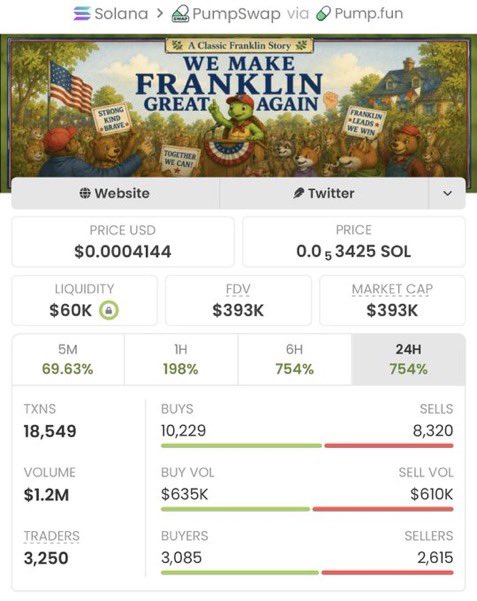 SOLANAMAST9's tweet photo. $FRANLIN staying low-key while making some serious moves in my private TG 🚀🔥

The team caught a massive 178x run on this one! 🏆💥

Huge congrats to everyone in the TG crew — another one for the books! 🚀🚀🚀

CA: 5kcJz9yt7y2xdYccwnkU2mDS3x8zBNQiYtPk6DPWBiZr https://t.co/SFO7ieggKp
