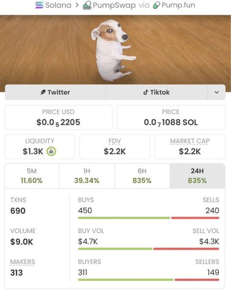 SOLANAMAST9's tweet photo. $SDOG went from $2.2K to $526K MC 🚀🔥

That’s roughly a 239x move from the starting market cap! 🏆💥

Follow me and join my VIP TG to stay tuned for the next potential breakout. 👀🚀

CA: yFcTuQJCMsd1Asya15GZ7h4KGdxsujRLcUiTWWXpump https://t.co/5pKsDNAbLG