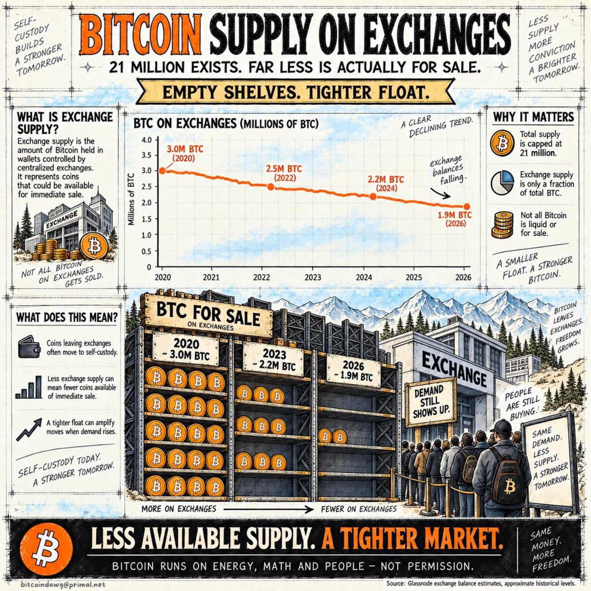 bitcoin_dawg tweet picture