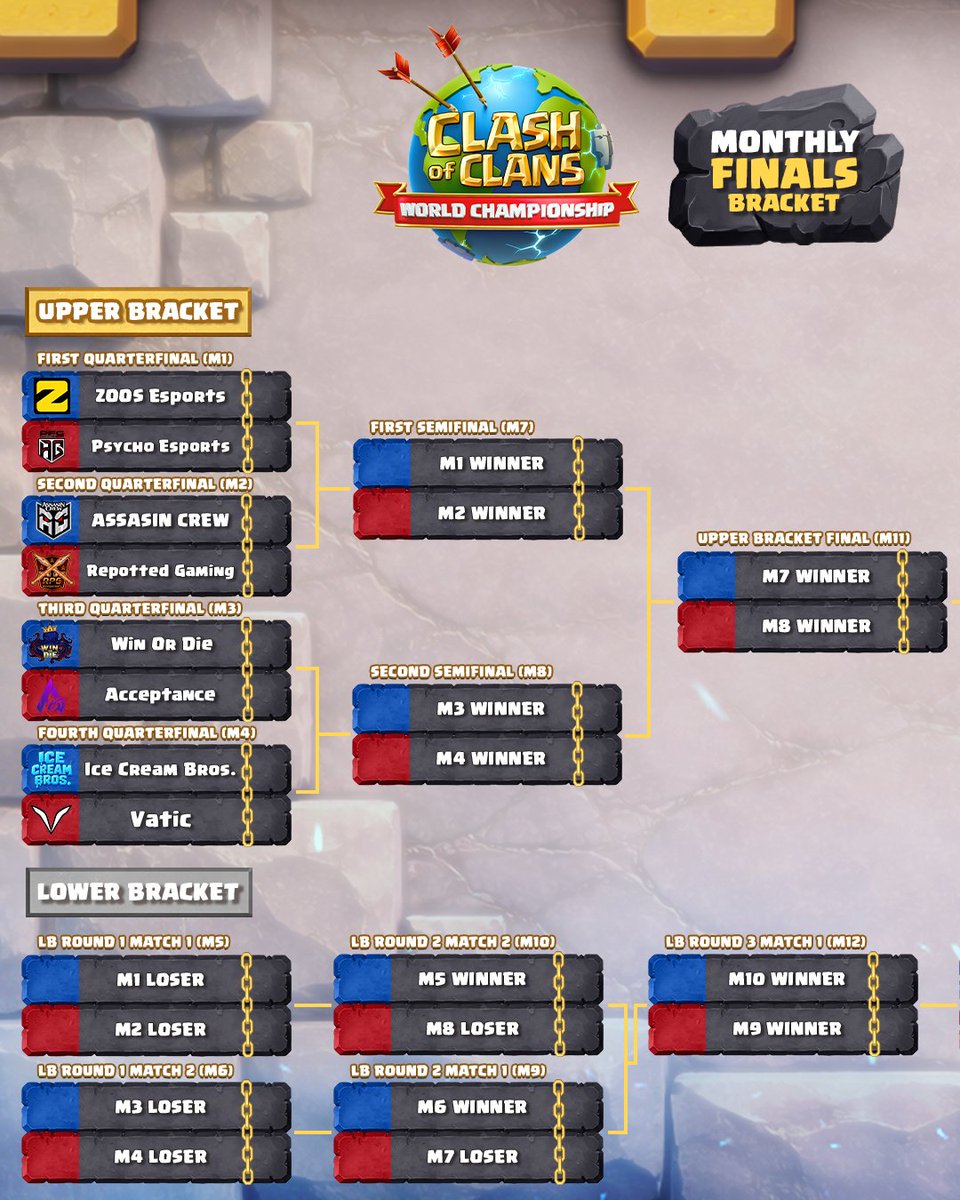 CoCEsports's tweet photo. Just 1 hour left until the march for the final Golden Ticket begins! 🎟️

There's still time to lock in who you think will make Day 2 over on https://t.co/CPwlWKrL6P! 

RT this post for a chance to win 1,000 Gems! 💎

#ClashEsports | #ClashWorlds https://t.co/O5pnpXg0Pp