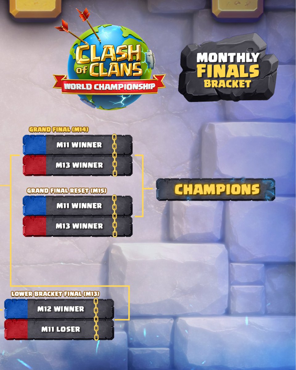 CoCEsports's tweet photo. Just 1 hour left until the march for the final Golden Ticket begins! 🎟️

There's still time to lock in who you think will make Day 2 over on https://t.co/CPwlWKrL6P! 

RT this post for a chance to win 1,000 Gems! 💎

#ClashEsports | #ClashWorlds https://t.co/O5pnpXg0Pp