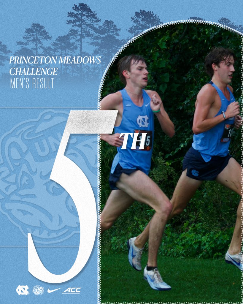 UNCTrack_Field's tweet photo. The men claim a top-five finish 🤝 https://t.co/fGdwT88TNC