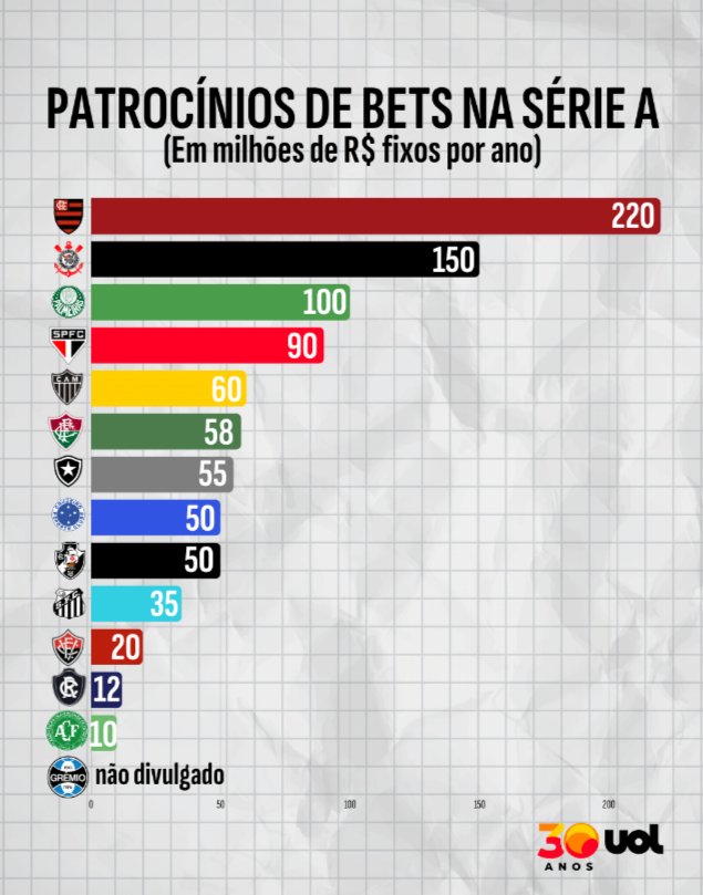 leokbelo13's tweet photo. Esses são os clubes mais impactados com o fim das BETS. https://t.co/w7mlCYluLv