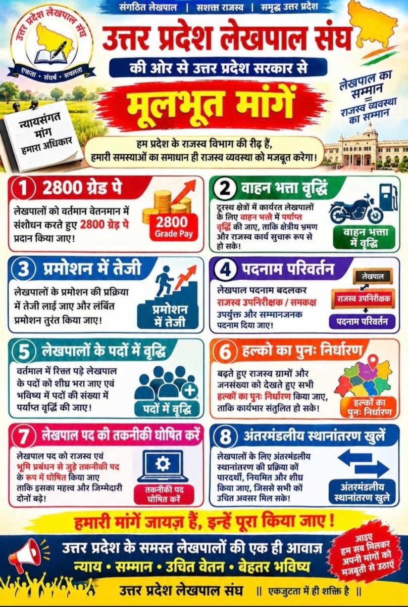 Sarveshkumar72's tweet photo. #लेखपाल_की_जायज_मांगे https://t.co/ag0WneMIFY