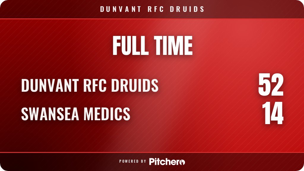 DunvantRFC's tweet photo. FULL TIME: Dunvant RFC Druids 52 - 14 Swansea Medics
#DUNSWA #Pitchero
https://t.co/EFUmESnWEV https://t.co/2cI6XQpVtW