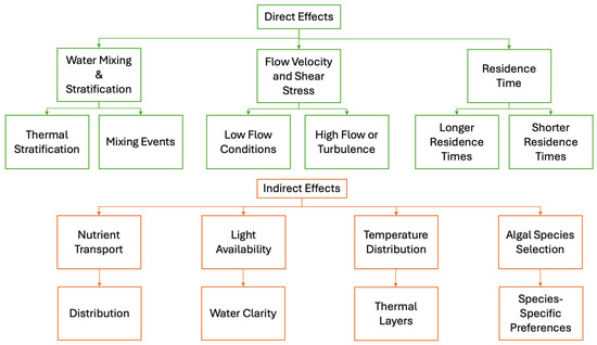 Water_MDPI's tweet photo. 📢 Check out the #Review Paper from the #Water journal
📄A Review of #Harmful Algal Blooms: Causes, Effects, #Monitoring, and Prevention Methods
✍️ Christina M. Brenckman, et al.
Find out more 👉 https://t.co/7z7WnEn0Nq https://t.co/907ZC4utt4