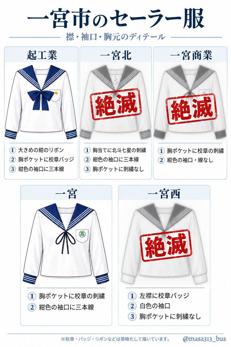 masa313_bus's tweet photo. ８年前に作った合服比較のイラストを、ChatGPTで体裁を整えてみた。
もうこれらも、今年度限りで見納めになるんすよね。 https://t.co/a5DGk0C0aI