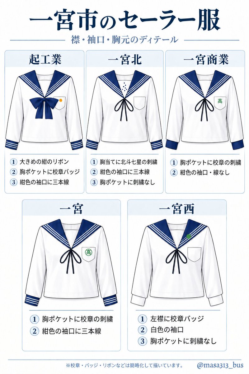 masa313_bus's tweet photo. ８年前に作った合服比較のイラストを、ChatGPTで体裁を整えてみた。
もうこれらも、今年度限りで見納めになるんすよね。 https://t.co/a5DGk0C0aI