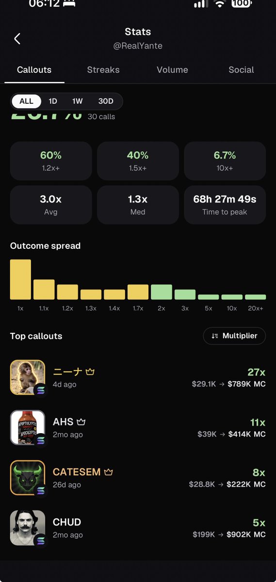 1_Yante's tweet photo. @zenkaixbt There’s no proof you really called it send a screen of the pump call 🤦🏽‍♂️ https://t.co/01gVd5ptGd