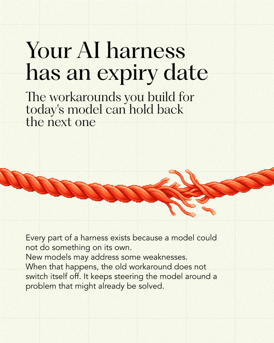 Seed2Scale's tweet photo. Treating your harness as finished is how last year's workarounds end up slowing down this year's model. 

So, how do technical founders stop their harness from going stale?

That is one of the problems The Working Knowledge's debut working paper takes on, authored by @atemyipod 

This working paper breaks down how to track what each part of your harness is for and test it against every new model.

It also breaks down why a good harness should get smaller as the models under it improve.

The full working paper drops soon. Get it 24 hours early through → https://t.co/QKVJK4mNvZ