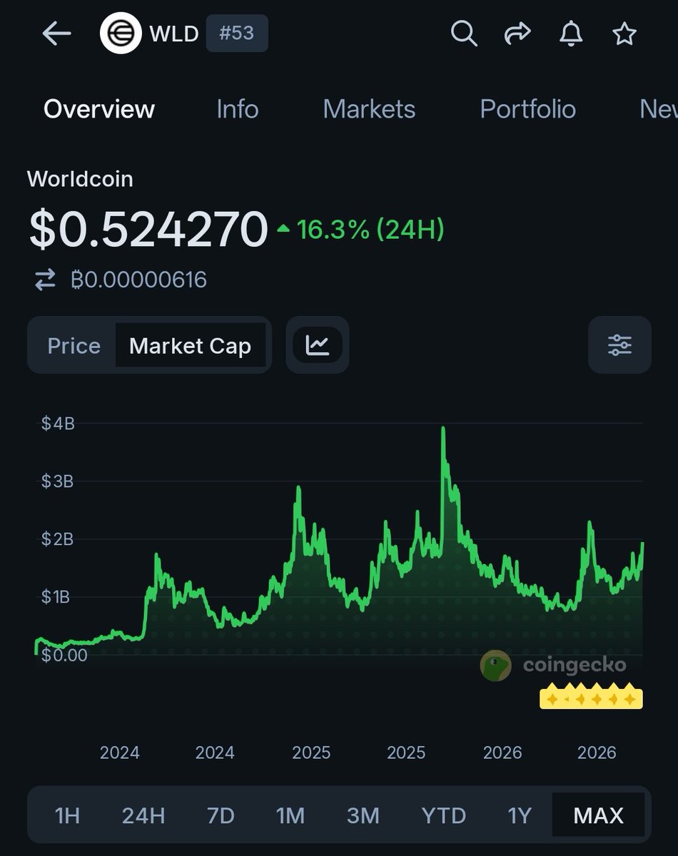 wkthesis's tweet photo. @CryptoWizardd For sure brilliant idea 😅 https://t.co/PwpxkTBW5j