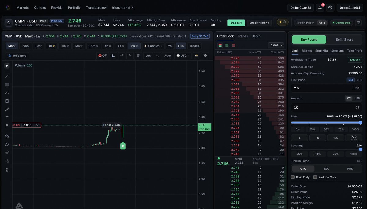upgrade_daily's tweet photo. I was just given early access to $TRION's Perp Beta for Compute - truly a visionary task to create an options market for as asset that is starting to gain massive attention...

With that being said - was even sent funds to test out the platform and all I can say is 'Impressive' https://t.co/RSOZ9IvPBt