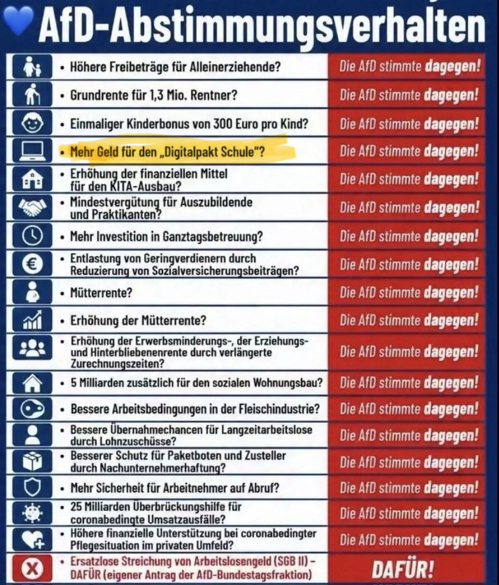 US_Deutscher's tweet photo. @Luise_M123 Die PISA-Werte sinken in vielen anderen OECD-Ländern seit Jahren unabhängig davon kontinuierlich. Neben der Zuwanderung spielen auch der sozioökonomische Status der Eltern, ungleiche Bildungschancen u. die Ausstattung der Schulen eine zentrale Rolle für das Abschneiden. https://t.co/eQeM75uvLJ
