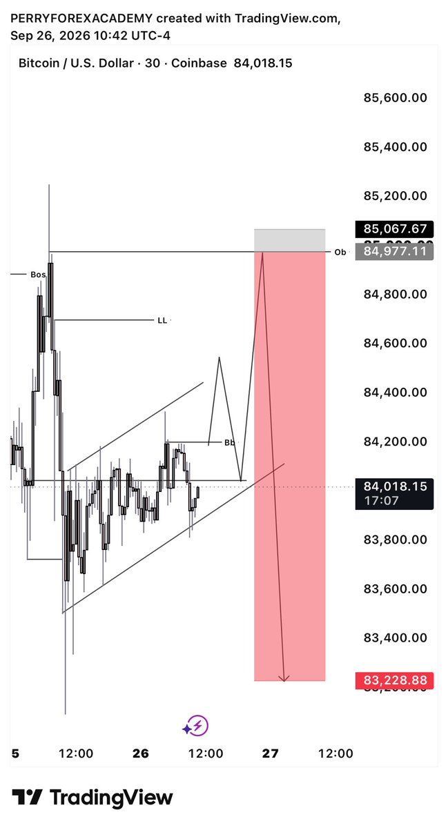 PerryFXAcademy's tweet photo. My BTCUSD view 📌@tonitonight @Callmelingard https://t.co/vEDvO93fBw