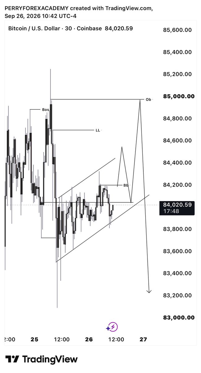 PerryFXAcademy's tweet photo. My BTCUSD view 📌@tonitonight @Callmelingard https://t.co/vEDvO93fBw
