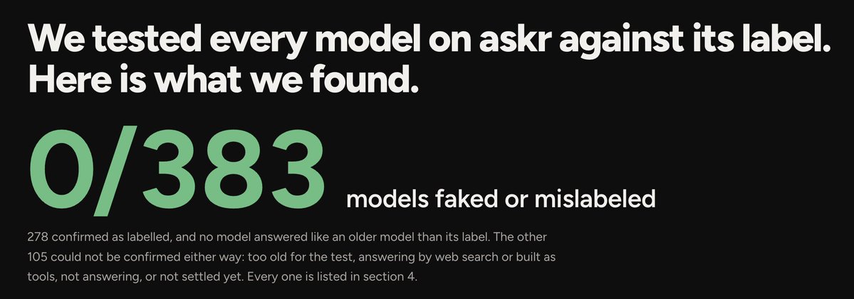 heyaskr's tweet photo. Earlier today, a report was posted saying askr sells old fake AI models. It got some attention, so here is the full answer.

0 of 383 models are fake or mislabeled.

https://t.co/LDHSXxp9kO

You can read our report and cross check every model yourself above.

Firstly, thank you. We took the report, tested every one of our 383 models harder, across 6 different audits and published everything, the good and the bad.

What the report saw was real. We were not telling the models today's date. Without it, a model assumes it is still the day its training ended and says last year's news "has not happened". Tell it the date and the same model answers. Every chat on askr now starts with the date.

One thing the report really did get right:

Cursor is a better coding agent than askr.. of course it is.

But we're not building that.

Currently out out of every 100 AI users:

- 82 are consumers.
- 16 are enterprise users.
- 2 are developers.

We build for the majority.

We are not providers of AI.

We are not an inference capital market.

We are providers of new experience with AI. 

@megastuffs, we would love to send you a reward for this one. Not because your accusations where correct, but you helped us diagnose a bug under the bug you thought it was, and now all models are told todays date.

Things break and things will improve, and less than 24 hours ago we tweeted that exact thing. Which is why we are giving out free credits like candy, getting in calls with all of our users and pushing multiple versions every single day.

For anyone else who feedback please let us know at https://t.co/RLdFxglYGy or https://t.co/O0rZseIbd3.