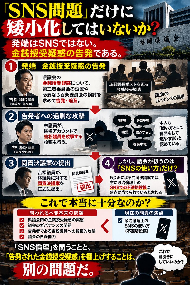 karisomenona's tweet photo. 自民の問責 後出し問題👿

①議長が居留守⁉️その後別案を後出し

②何故、相談やすり合わせをしなかった❓

③所属会派が主導で身内を処理

④本筋は金銭授受問題への過剰反応だった

【福岡県議会】裏アカ林県議の問責決議案を吉松源昭県議が出したのでインタビューしてみた https://t.co/Fu3E5W15XH https://t.co/xr4gdGrjkT