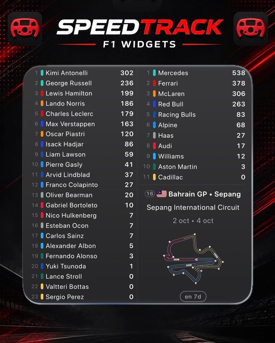SpeedTrack_f1 tweet picture