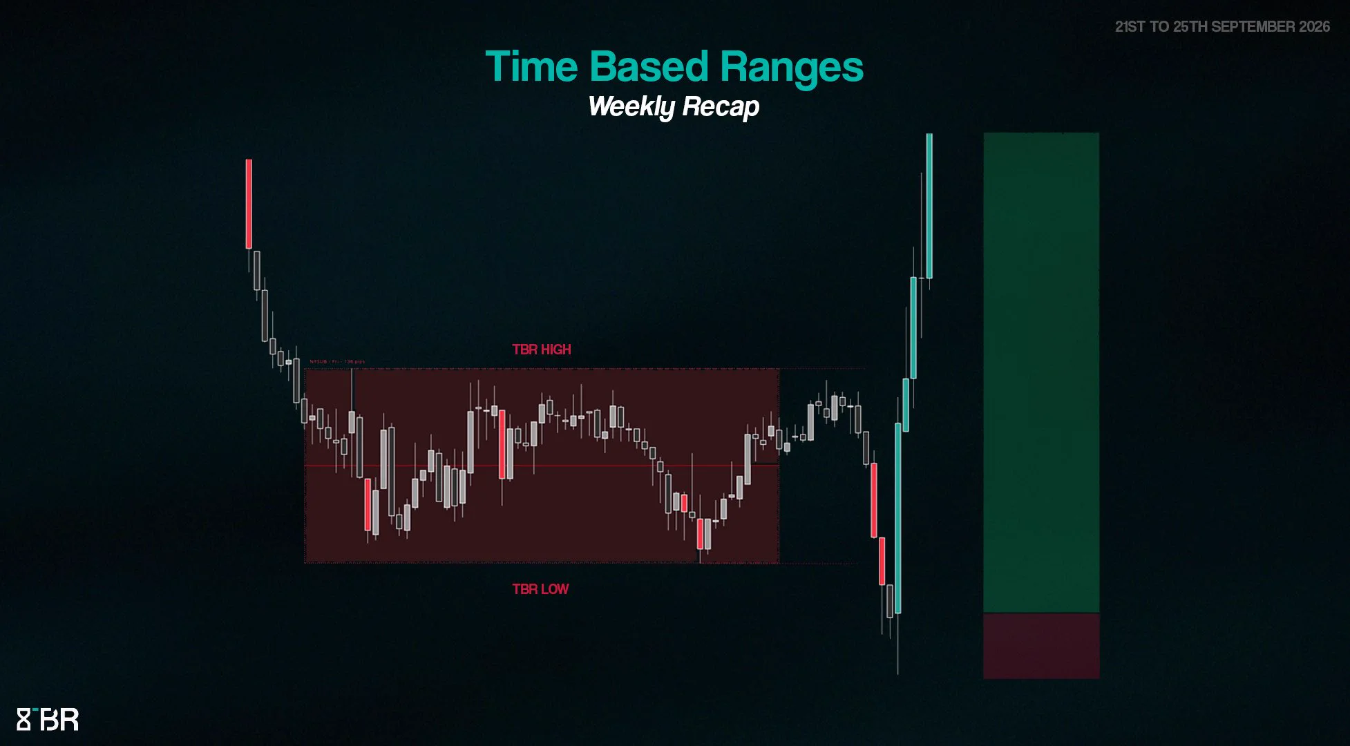 DayTradingRauf (DTR) on X: "Wednesday, 23rd September 66% chance of a ...