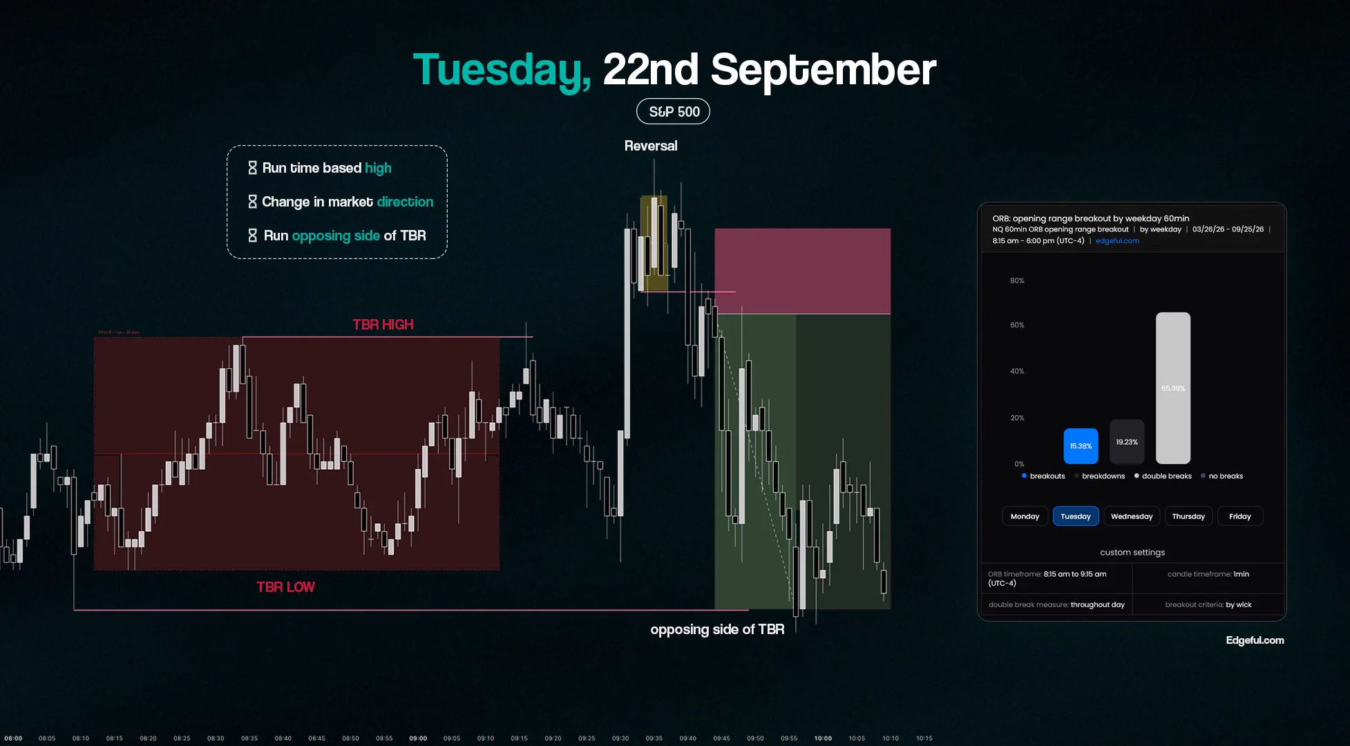 DayTradingRauf (DTR) on X: "Wednesday, 23rd September 66% chance of a ...