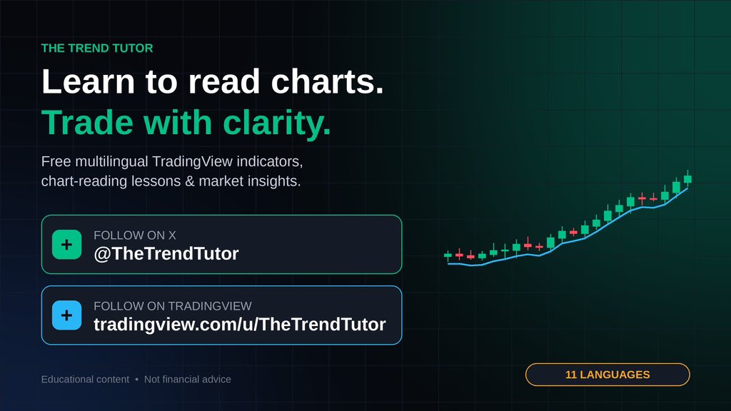 blockheadd5's tweet photo. 📈 Learn to read charts. Trade with clarity.

🆓 Free multilingual TradingView indicators, chart-reading lessons &amp; market insights.

🔔 Follow me:
🐦 X: @TheTrendTutor
📊 TradingView: https://t.co/LVNHRpXYbr

#TradingView #Crypto #Bitcoin #TechnicalAnalysis https://t.co/vGyv3wzdmx