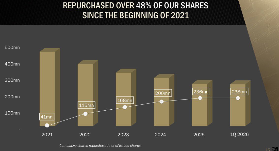 ACapitalLP's tweet photo. $MGM trading below its beta-adjusted break price while potentially having the opportunity to retire 27% of its shares through a discounted block acquisition. 

Add in the largely unrecognized value of the Osaka, Japan asset and the risk/reward looks increasingly asymmetric… 🤷‍♂️ https://t.co/e6EPH8cfGb