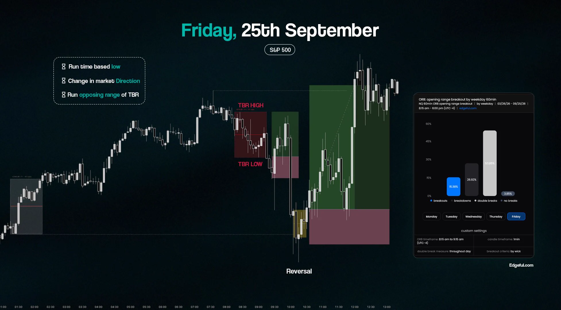 DayTradingRauf (DTR) on X: "Wednesday, 23rd September 66% chance of a ...