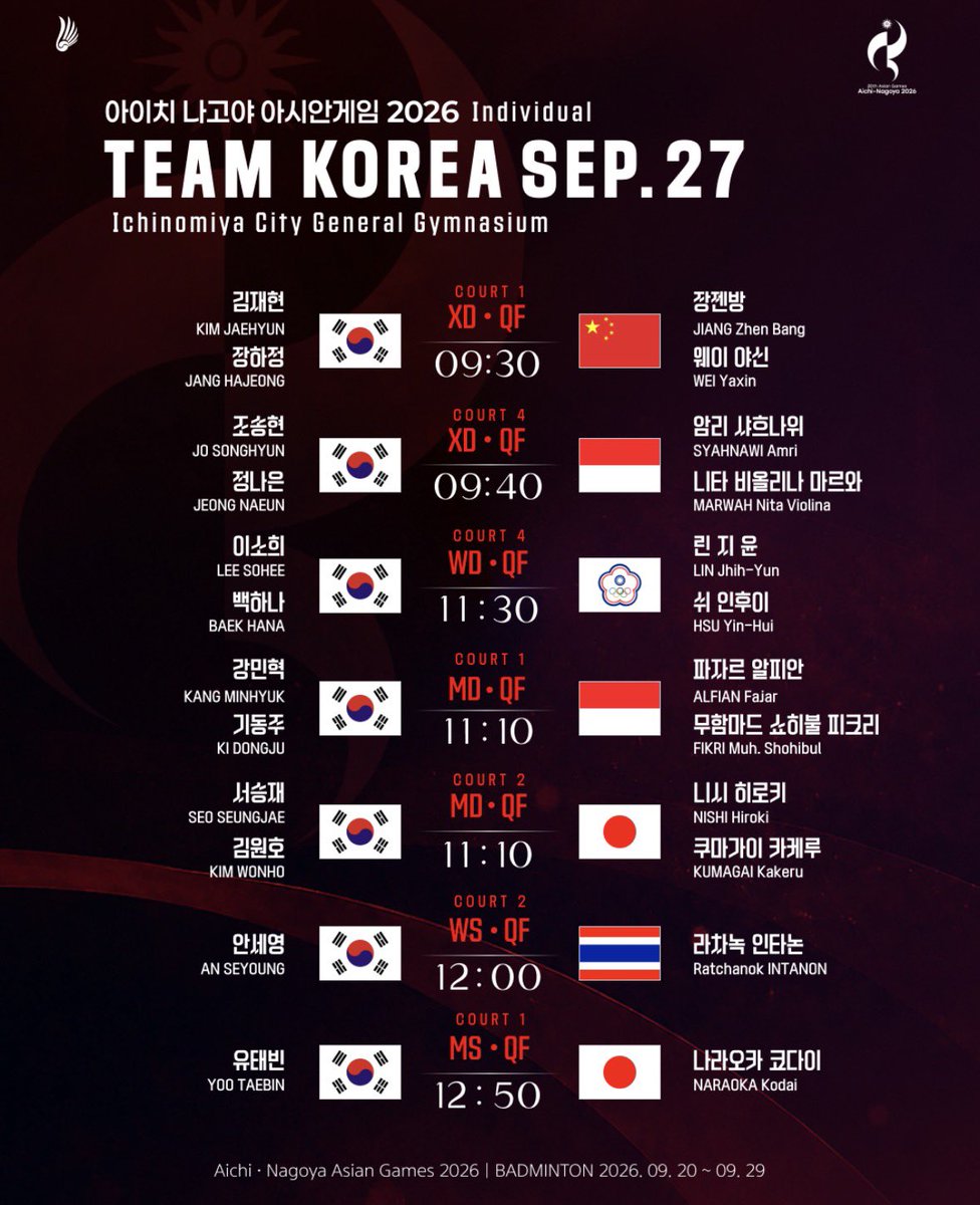 seyounging's tweet photo. 9월 27일 배드민턴 일정
안세영 드디어 코트2 배정받아서 중계 잇스니다…….
우리대표팀 다 너무 잘하니까 많이 응원해주세요 https://t.co/U7cnveVRLG