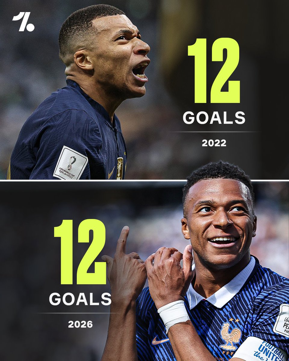 OneFootball's tweet photo. Kylian Mbappé is back on level terms with... his own record breaking year 🇫🇷 👑

He’s equalled the most goals scored by a French player in a calendar year this century, after first setting the mark in 2022 🔥 https://t.co/Nffjatnfej