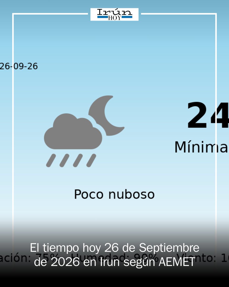 IrunEdon's tweet photo. 🌧️ ¡Atención, Irun! Este 26 de septiembre se espera una jornada mayormente nublada, con un 75% de probabilidad de lluvia y temperaturas de entre 17°C y 24°C. La humedad alcanzará el 90% y soplará viento moderado. #Irun #Clima https://t.co/2rkYbZgVju https://t.co/Io9EibWini
