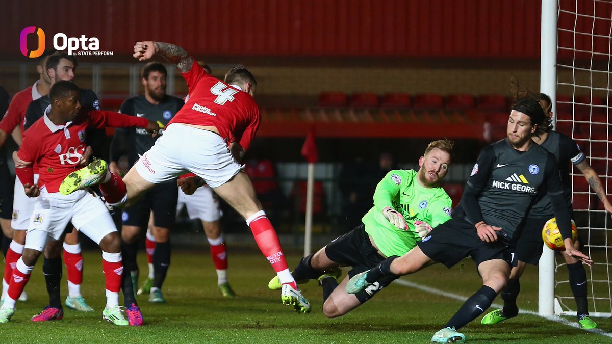 OptaJoe's tweet photo. 53 - Aden Flint has overtaken Peter Clarke (52) as the top scoring defender in the EFL since the 2004-05 rebrand, netting his 53rd goal today against Fleetwood Town (excluding play-offs).

Stalwarts. https://t.co/rgwDbogTHD