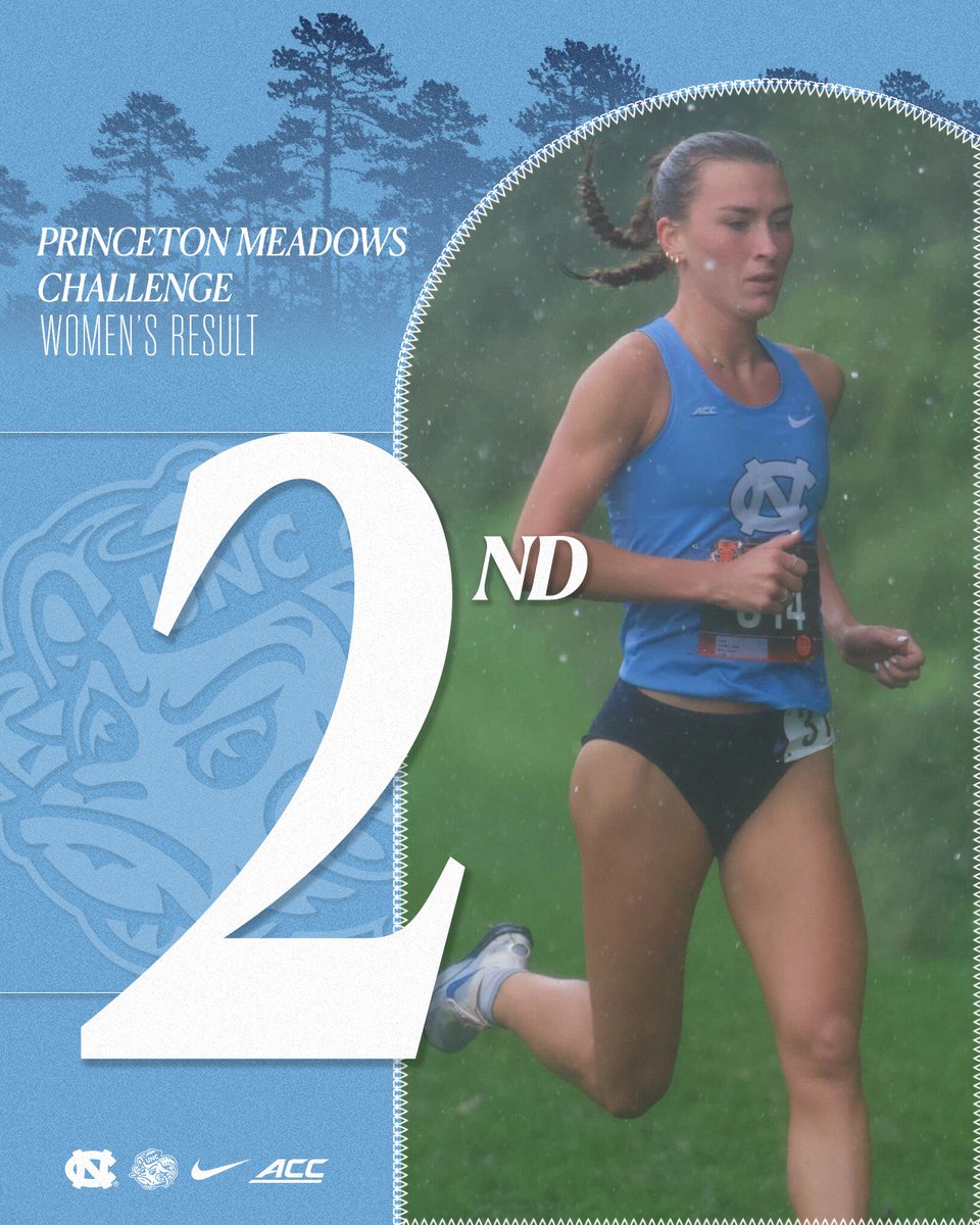 UNCTrack_Field's tweet photo. What an effort by our women 👏 https://t.co/gBVUfVhZx2