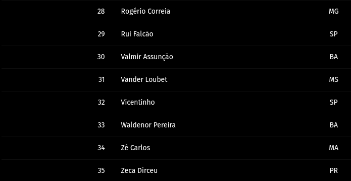 RLRodrigoLuiz21's tweet photo. @FlavioBolsonaro e tem que punir o 9 dedos com a mafia dele o TRE que o 9 dedos esta espalhando que Flavio votou para que tivesse os jogos de azar. sendo que foi a esquerda que queria os jogos de azar. PT com sua maioria votou NÃO na PL 442/1991 / TRE tem lado e não pode deixar passar. https://t.co/z94IwzmUz0