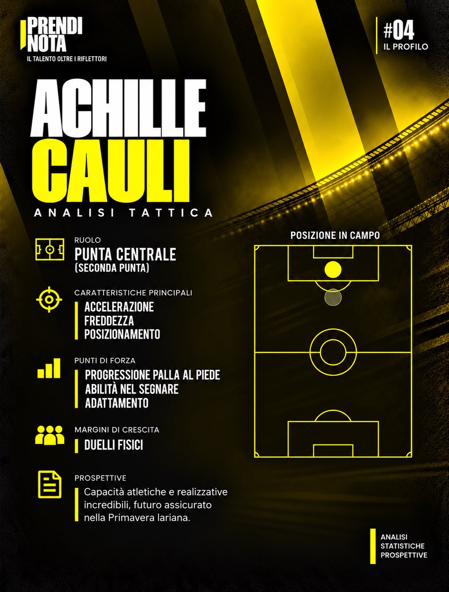 prendi_nota's tweet photo. 4

L’analisi tattica

#como #youthleague #comounder17 #cauli #achillecauli #giovanitalenti #calciogiovanile #scouting https://t.co/efBO8DpxMa