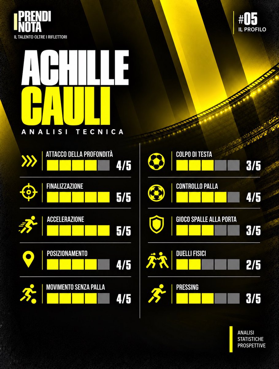 prendi_nota's tweet photo. 5

L’analisi tecnica

#como #youthleague #comounder17 #cauli #achillecauli #giovanitalenti #calciogiovanile #scouting https://t.co/g4c36i7I32