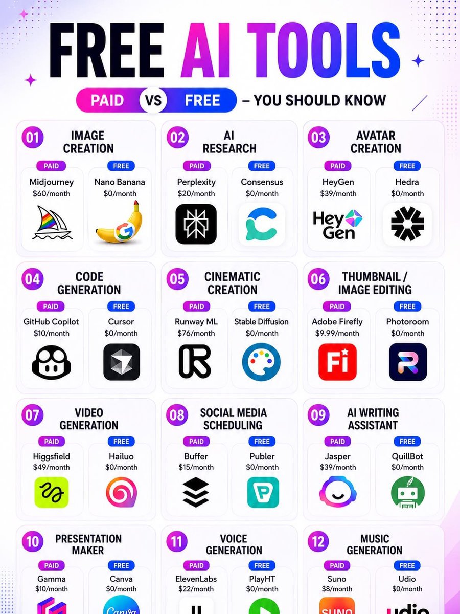 jonson_coder's tweet photo. 🤖 Free AI tools that make you faster, smarter &amp; more creative.

Save hours. Create more. Automate the boring stuff. ⚡

No expensive subscriptions.
Just the right tools + smart execution. 🚀

Bookmark this. You’ll thank yourself later. 🔖 https://t.co/jELcqGdCfZ